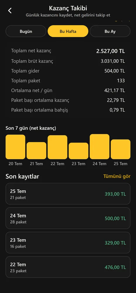 Kurio kazanç özeti: toplam net kazanç, paket başı ortalama ve son 7 günlük net kazanç grafiği